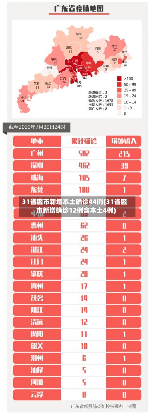 31省区市新增本土确诊44例(31省区市新增确诊12例含本土4例)
