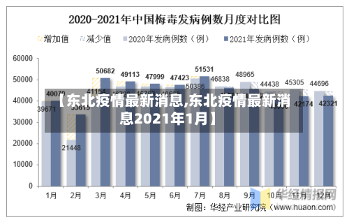 【东北疫情最新消息,东北疫情最新消息2021年1月】