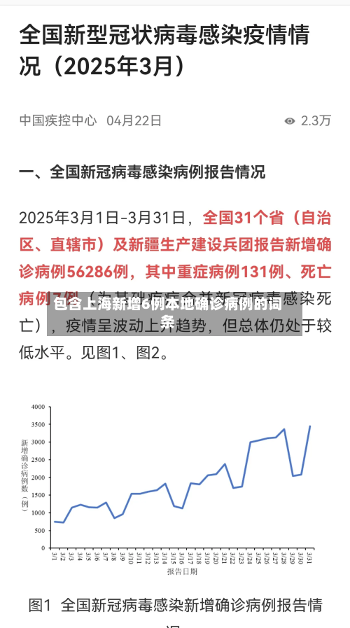 包含上海新增6例本地确诊病例的词条