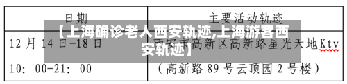 【上海确诊老人西安轨迹,上海游客西安轨迹】
