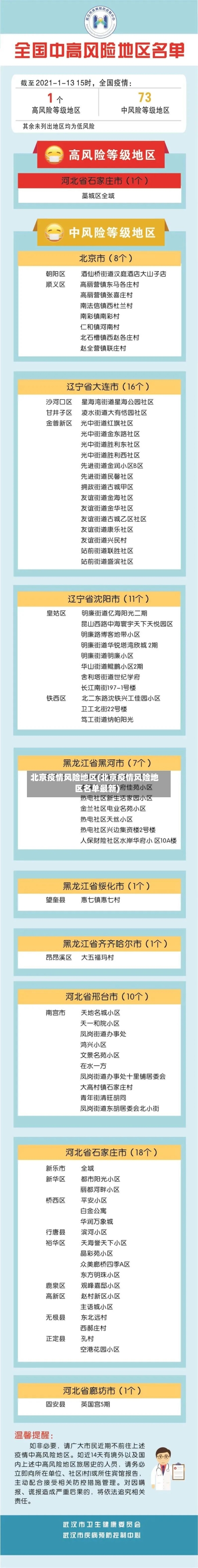 北京疫情风险地区(北京疫情风险地区名单最新)