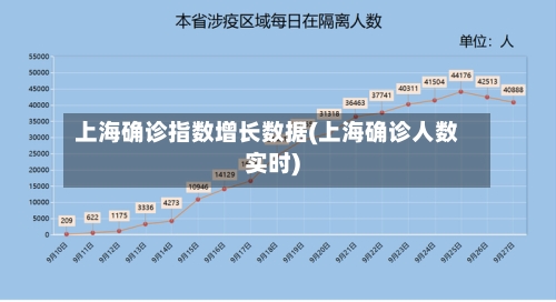 上海确诊指数增长数据(上海确诊人数实时)