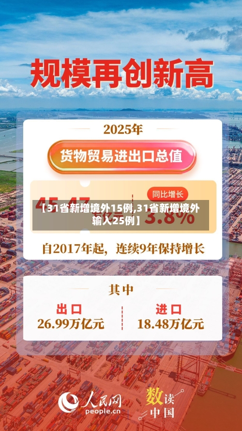 【31省新增境外15例,31省新增境外输入25例】