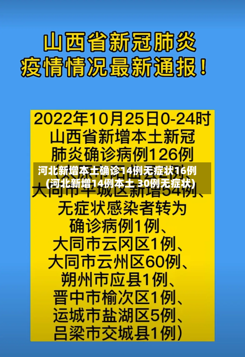 河北新增本土确诊14例无症状16例(河北新增14例本土 30例无症状)