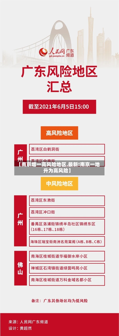【南京增一高风险地区,最新!南京一地升为高风险】