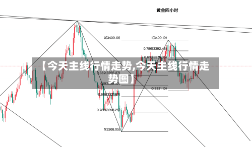 【今天主线行情走势,今天主线行情走势图】