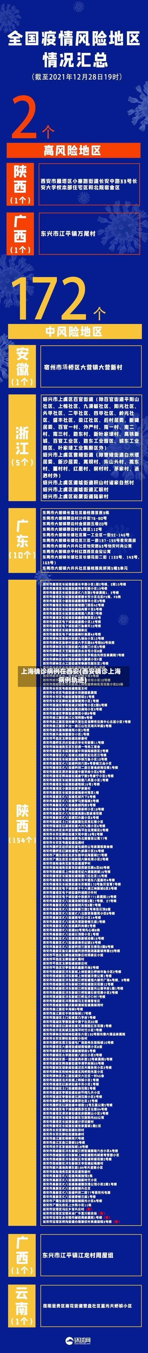 上海确诊病例在西安(西安确诊上海病例轨迹)