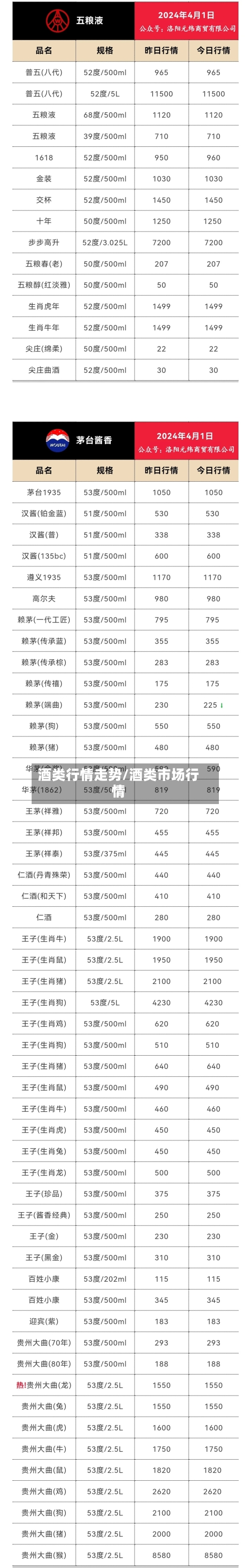 酒类行情走势/酒类市场行情