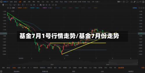 基金7月1号行情走势/基金7月份走势