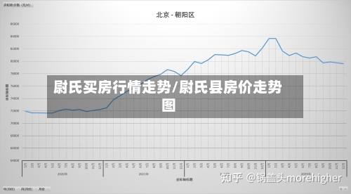 尉氏买房行情走势/尉氏县房价走势图