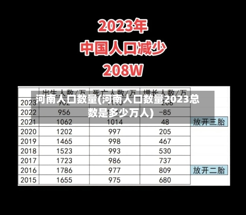 河南人口数量(河南人口数量2023总数是多少万人)