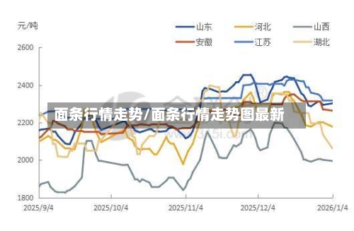 面条行情走势/面条行情走势图最新