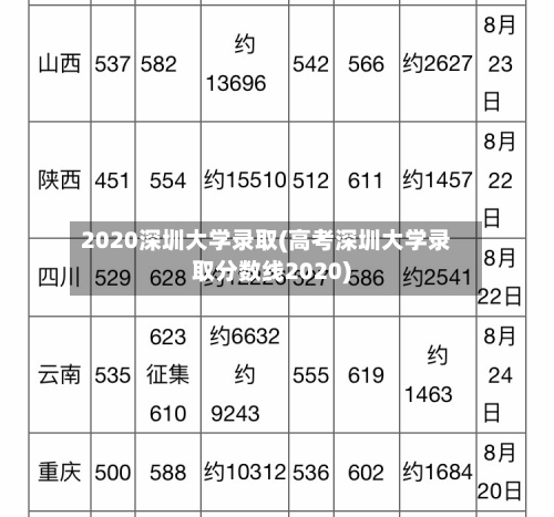 2020深圳大学录取(高考深圳大学录取分数线2020)