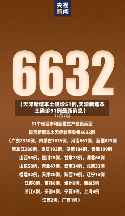 【天津新增本土确诊51例,天津新增本土确诊51例最新消息】