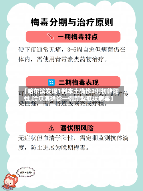 【哈尔滨发现1例本土确诊2例初筛阳性,哈尔滨确诊一例新型冠状病毒】