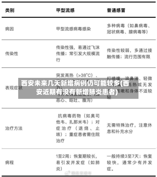 西安未来几天新增病例仍可能较多(西安近期有没有新增肺炎患者)