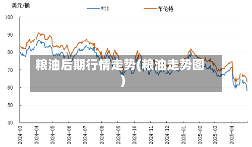 粮油后期行情走势(粮油走势图)