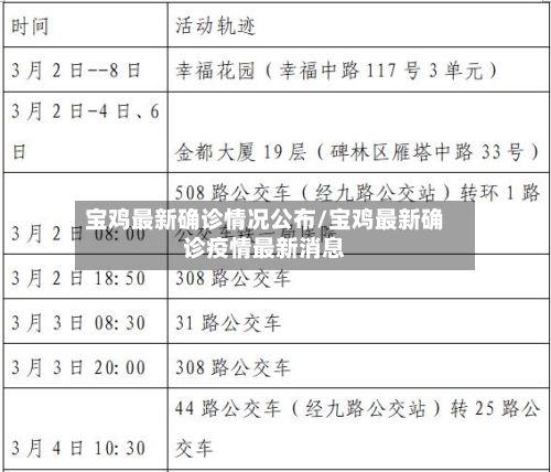 宝鸡最新确诊情况公布/宝鸡最新确诊疫情最新消息