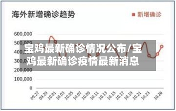 宝鸡最新确诊情况公布/宝鸡最新确诊疫情最新消息