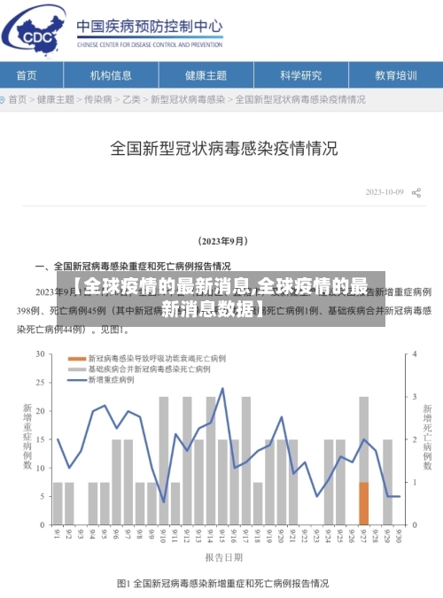 【全球疫情的最新消息,全球疫情的最新消息数据】