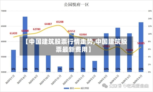 【中国建筑股票行情走势,中国建筑股票最新费用】