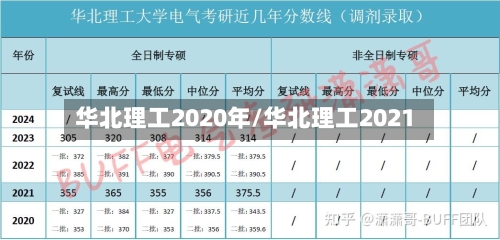 华北理工2020年/华北理工2021