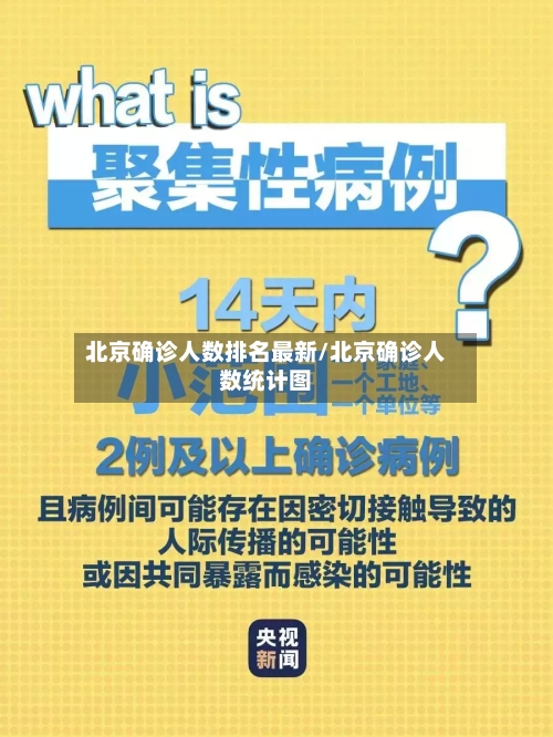 北京确诊人数排名最新/北京确诊人数统计图