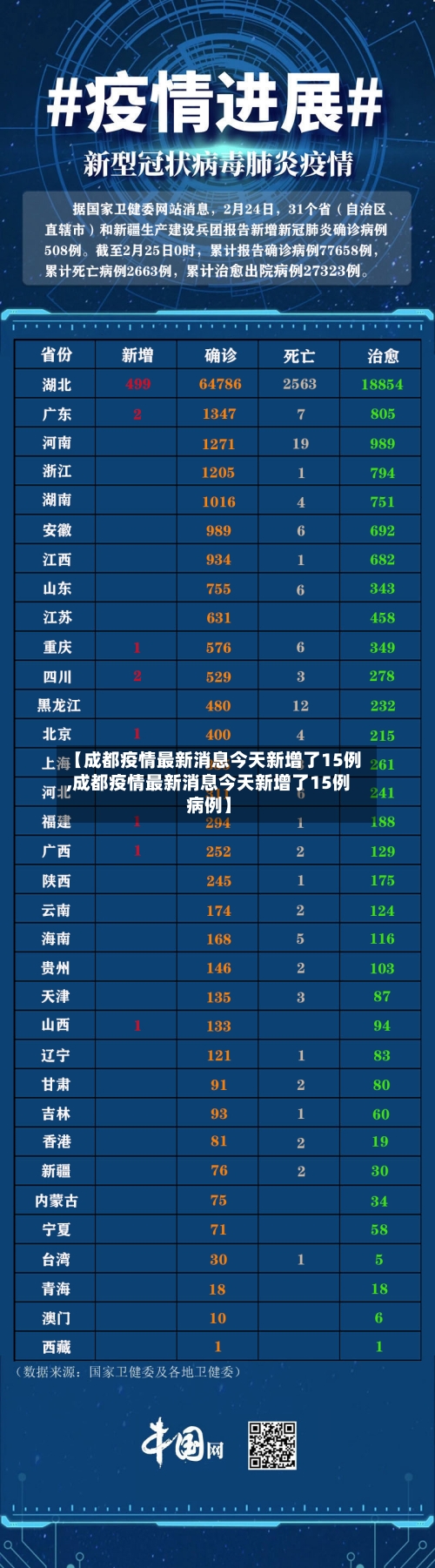 【成都疫情最新消息今天新增了15例,成都疫情最新消息今天新增了15例病例】