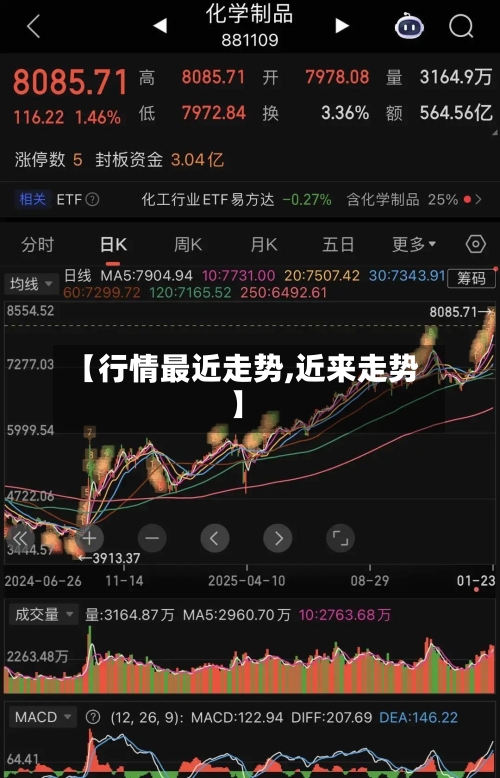 【行情最近走势,近来走势】