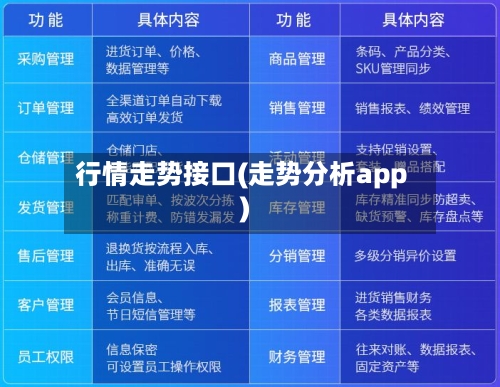 行情走势接口(走势分析app)