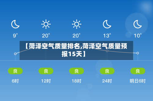【菏泽空气质量排名,菏泽空气质量预报15天】