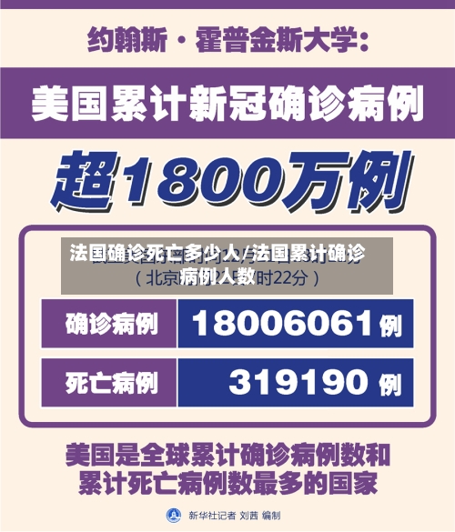 法国确诊死亡多少人/法国累计确诊病例人数