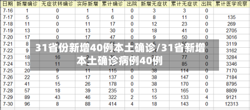 31省份新增40例本土确诊/31省新增本土确诊病例40例