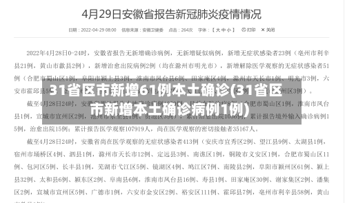 31省区市新增61例本土确诊(31省区市新增本土确诊病例1例)