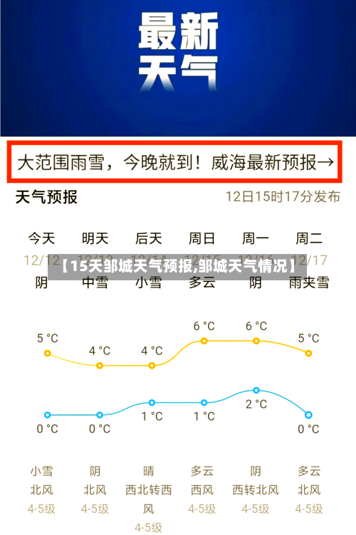 【15天邹城天气预报,邹城天气情况】
