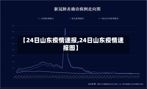 【24日山东疫情速报,24日山东疫情速报图】