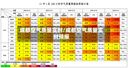成都空气质量实时/成都空气质量实时预报