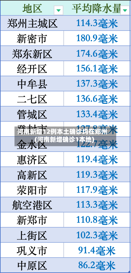 河南新增12例本土确诊均在郑州(河南新增确诊1本地)
