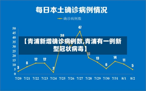 【青浦新增确诊病例数,青浦有一例新型冠状病毒】