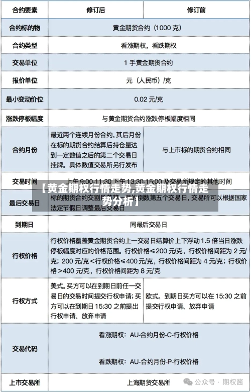 【黄金期权行情走势,黄金期权行情走势分析】