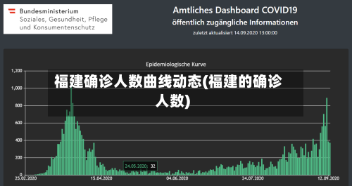 福建确诊人数曲线动态(福建的确诊人数)