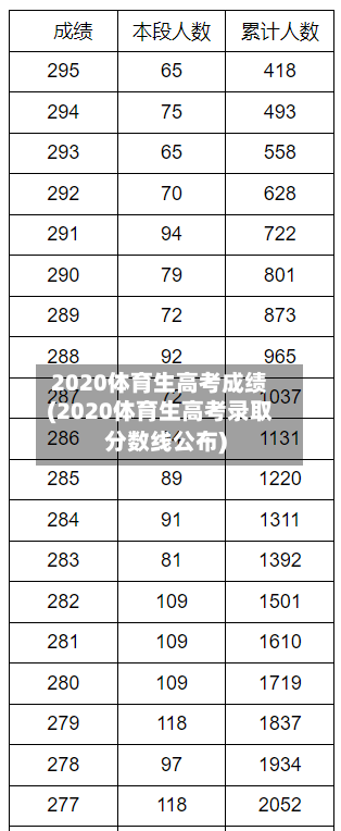 2020体育生高考成绩(2020体育生高考录取分数线公布)