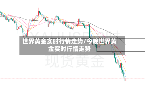 世界黄金实时行情走势/今晚世界黄金实时行情走势