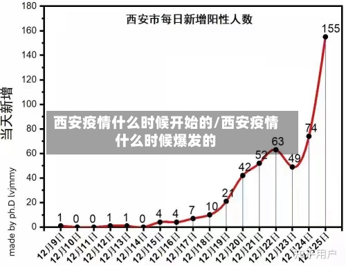 西安疫情什么时候开始的/西安疫情什么时候爆发的