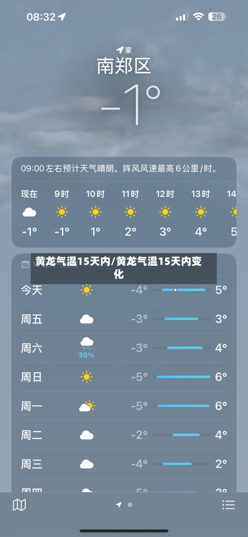 黄龙气温15天内/黄龙气温15天内变化