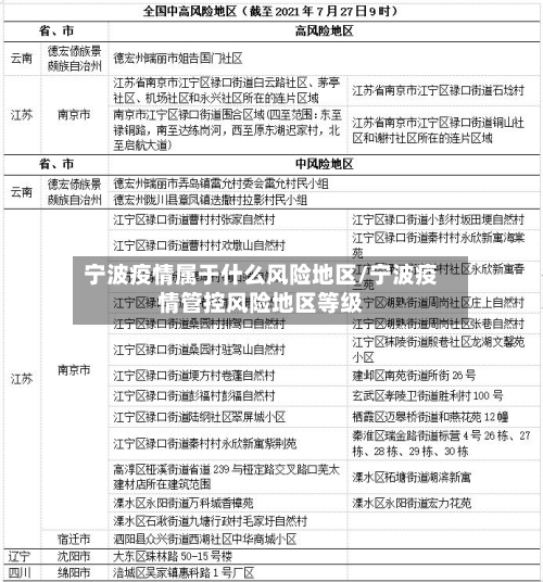 宁波疫情属于什么风险地区/宁波疫情管控风险地区等级