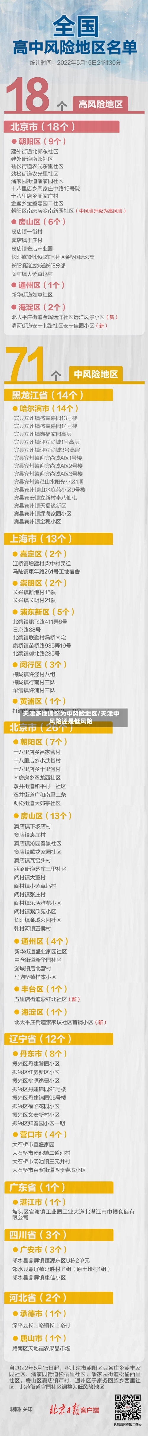天津多地调整为中风险地区/天津中风险还是低风险