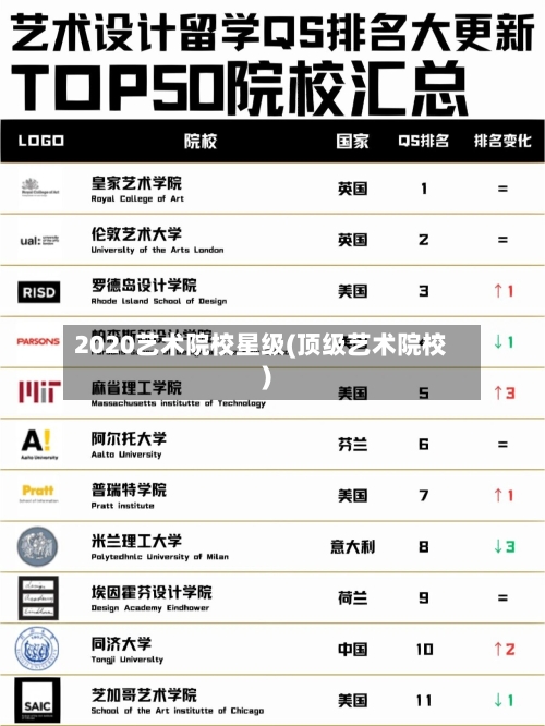 2020艺术院校星级(顶级艺术院校)