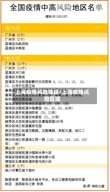 上海疫情风险等级/上海疫情风险区域