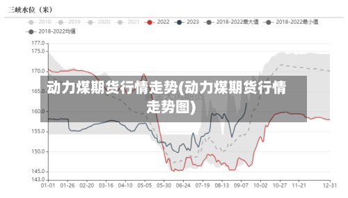 动力煤期货行情走势(动力煤期货行情走势图)